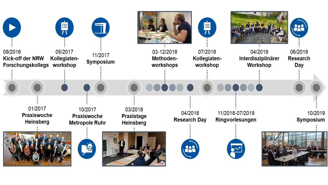 Unsere Highlights in der ersten Förderphase von ACCESS!