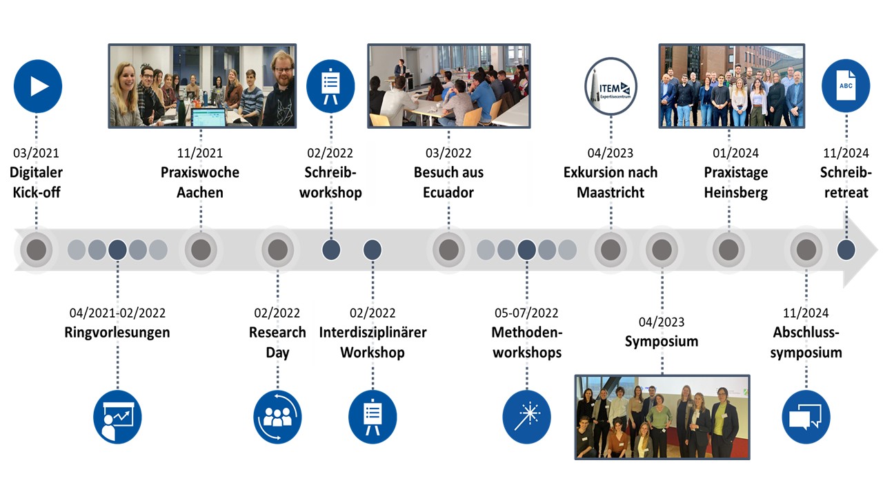 Unsere Highlights der zweiten Förderphase von ACCESS!