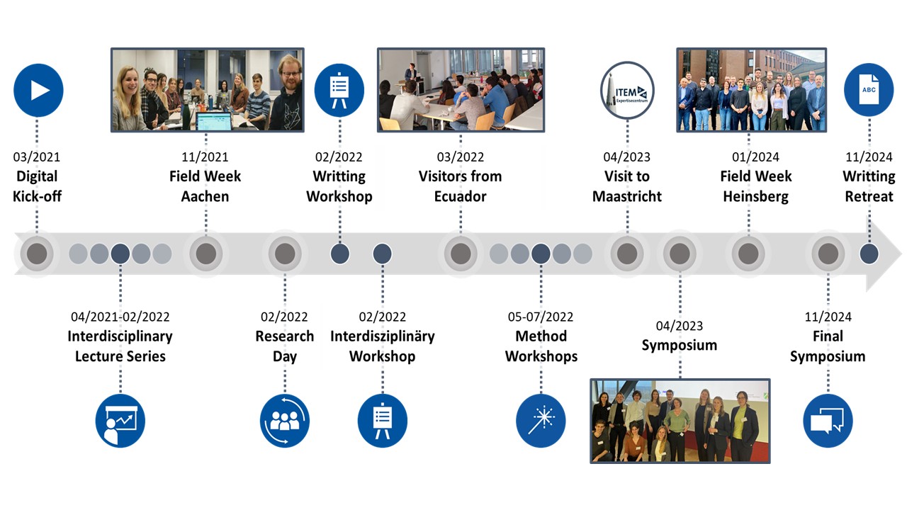 Our highlights in the second founding phase of ACCESS!